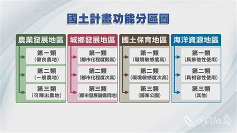 城鄉發展地區第一類可以蓋房子嗎|國土計畫法§21